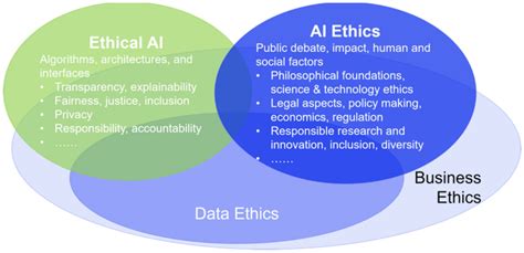 AI Ethics 的图像结果
