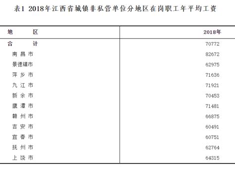 镇江市职工基本医疗保险2023年政策调整相关问答_住院_标准_医保
