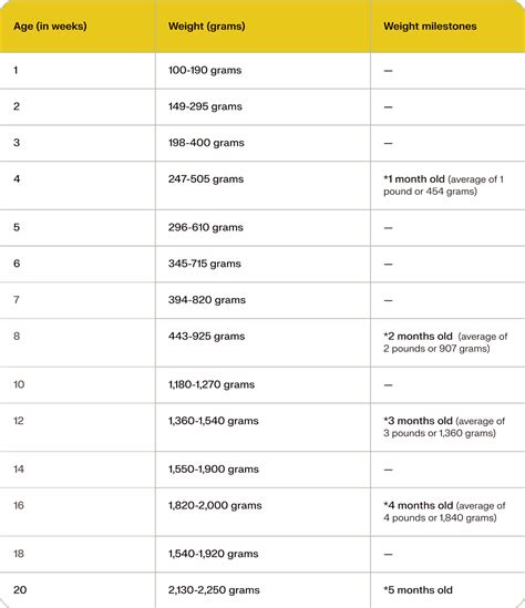 Kitten Weight Chart: Track Your Kitten’s Growth · Kinship