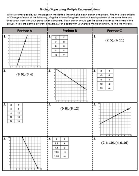 How to Find Slope Using Table 的图像结果