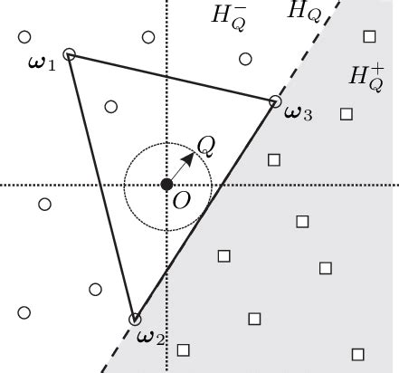 Proper Subset of Candidate Key 的图像结果