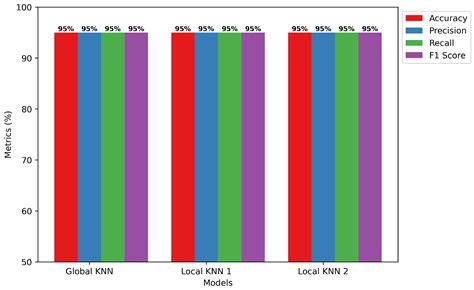 FL-DSFA: Securing RPL-Based IoT Networks against Selective Forwarding ...