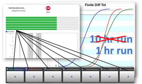 Multi-Core Processing 的图像结果