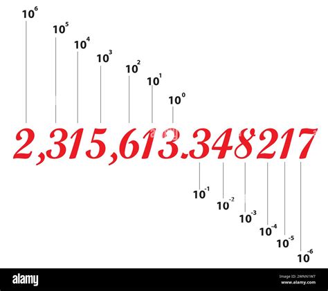 Digit value Cut Out Stock Images & Pictures - Alamy