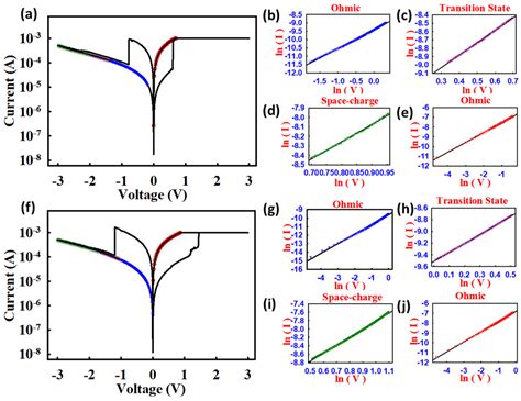 A Flexible Nickel-Oxide-Based RRAM Device Prepared Using the Solution ...