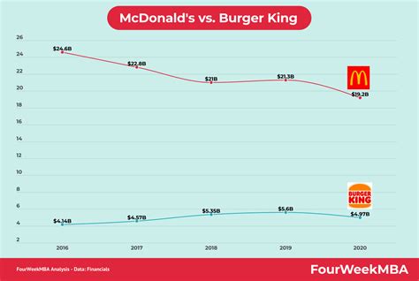 McDonald's Revenue By Country - FourWeekMBA