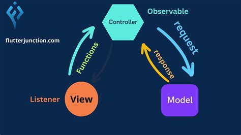 Image result for Fetch API in Android for Beginners