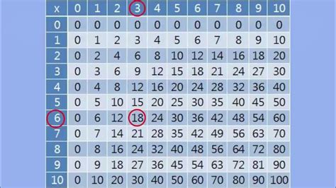 Image result for Www.mathplussfun Com Content Examples Arithmetic.aspx