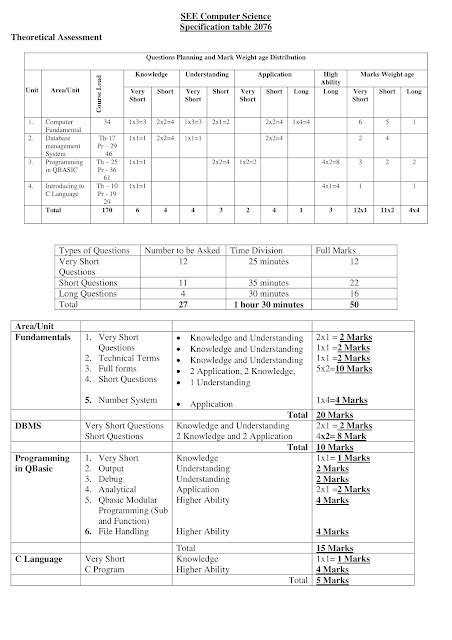 Image result for See Specification Grid Computer Science