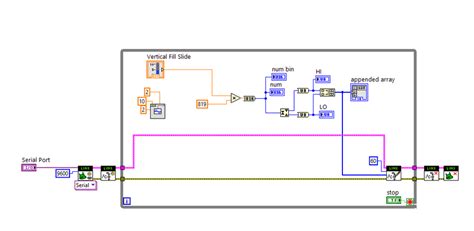 LabVIEW Analog Out 的图像结果