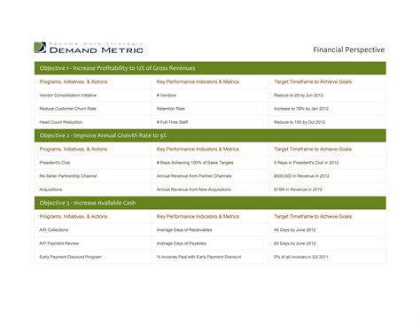 Balanced Scorecard Strategy Map 的图像结果