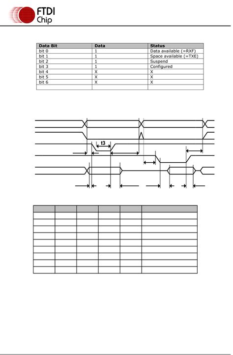 FT2232H by FTDI, Future Technology Devices International Ltd Datasheet ...