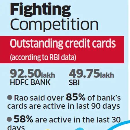 credit card: HDFC Bank uses purchase history, social media analytics to ...
