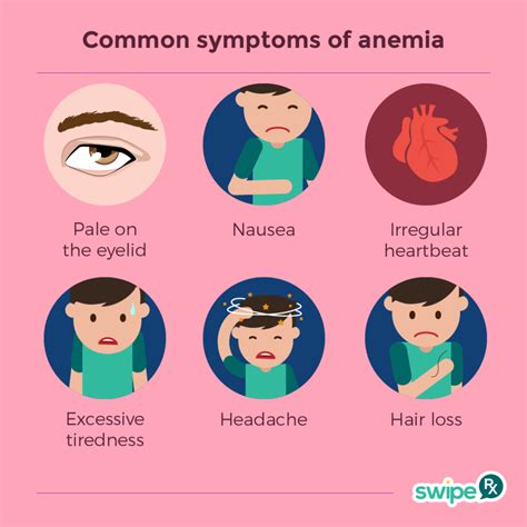 Signs Of Anemia In Pregnancy