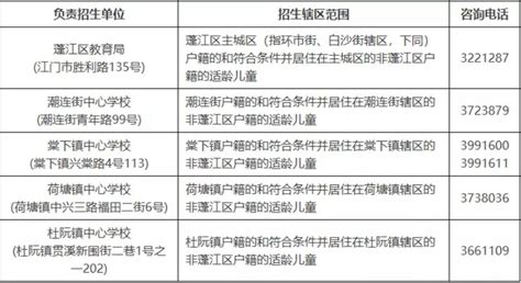 今天起开始报名！江门蓬江区直公办幼儿园2023年秋季招生简章来了！