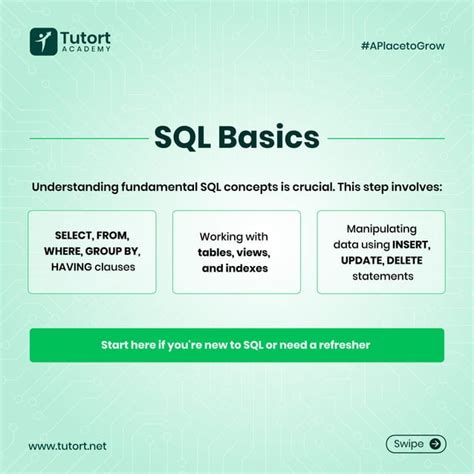 Image result for Best Way to Learn SQL