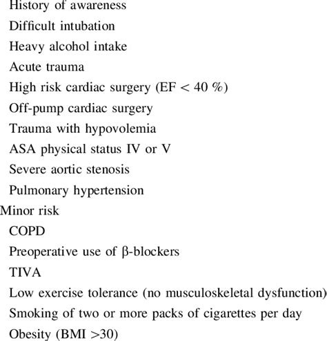 Anesthesia Awareness 的图像结果