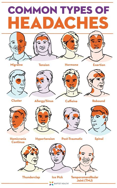 Migraine vs headache telling the difference between them – Artofit