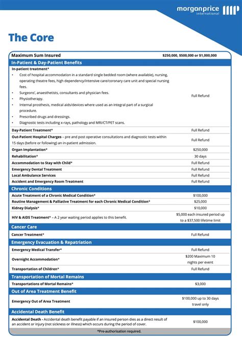Flexible Choices Asia Medical International Plan