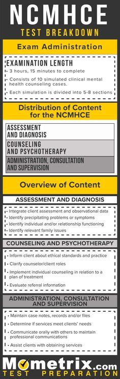 Image result for Nce Study Sheets