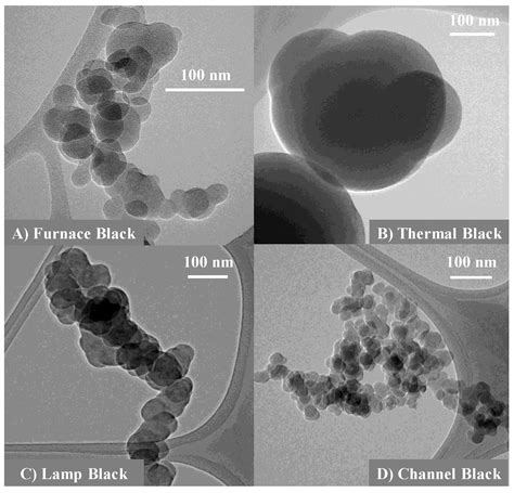 Nanostructure Quantification of Carbon Blacks