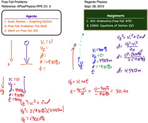 Image result for Free Fall Problems Physics