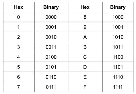 Image result for IPv6 Table