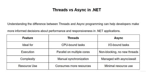 Image result for Difference Between Thread and Async