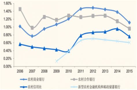 2018年中国农村商业银行行业机构数量、资产规模及利润仍有较大提升空间_观研报告网