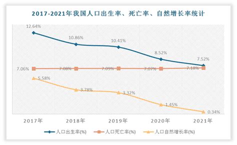出生人口历年数据2022(中国历年人口出生表)_兴正网