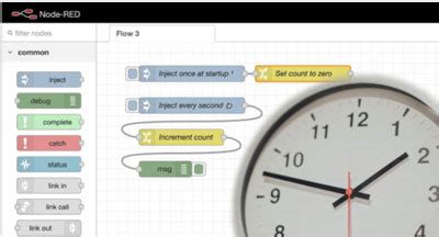 Image result for Node Red Variables