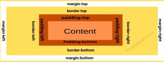 Image result for Padding Tutorial