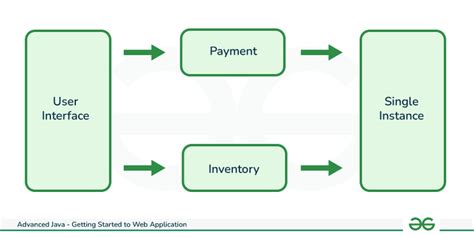 Advanced Java Programs 的图像结果