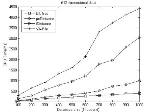 Image result for Watch Data Time Comparison