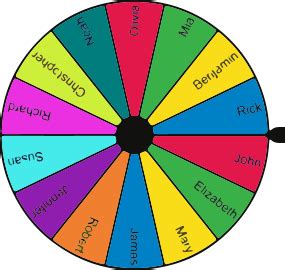 winner spin wheel picker,In the world of online gambling