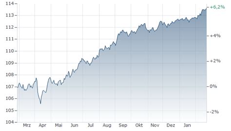 MULTICOOPERATION - JULIUS BAER FIXED INCOME INVESTMENT GRADE CORPORATE ...