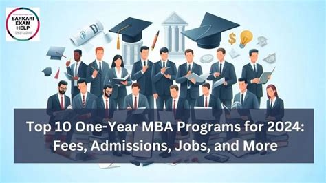 Image result for One-Year MBA Programs