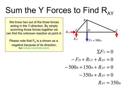 Image result for Solving Trusses Using Method of Sections