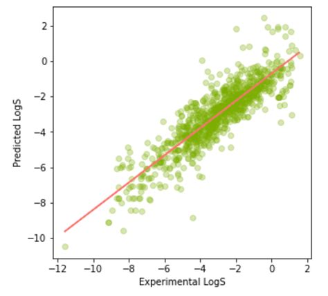 Image result for Python Machine Learning Plot