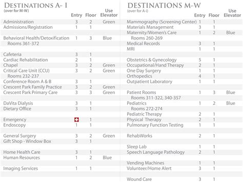 VISITOR GUIDE — Warren General Hospital