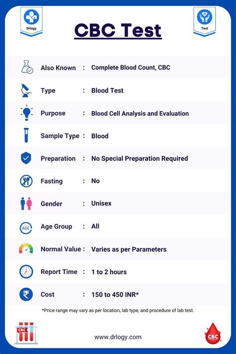 CBC Lab Test 的图像结果