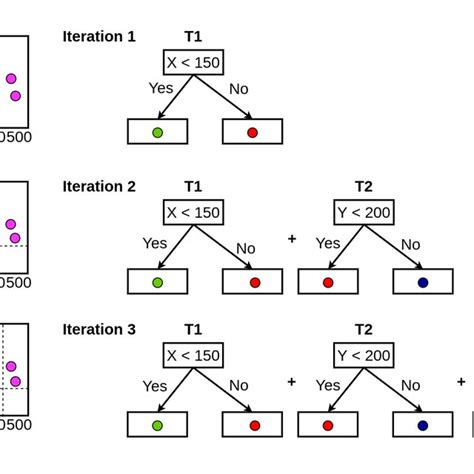 Image result for Gradient Boosting Algorithm