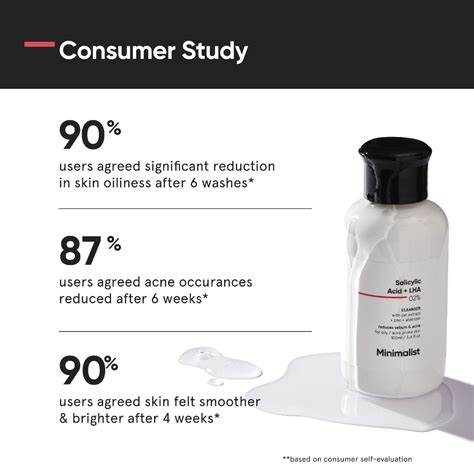 Buy Minimalist 2% Salicylic Acid + LHA Face Cleanser With Zinc For ...