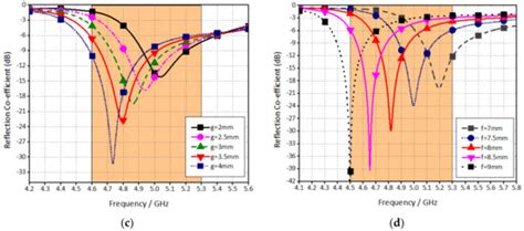 Electronics | Special Issue : Prospective Multiple Antenna Technologies ...