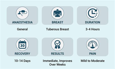 Tuberous Breast Correction in Mumbai - Best Tuberous Breast Correction Surgeon in Mumbai