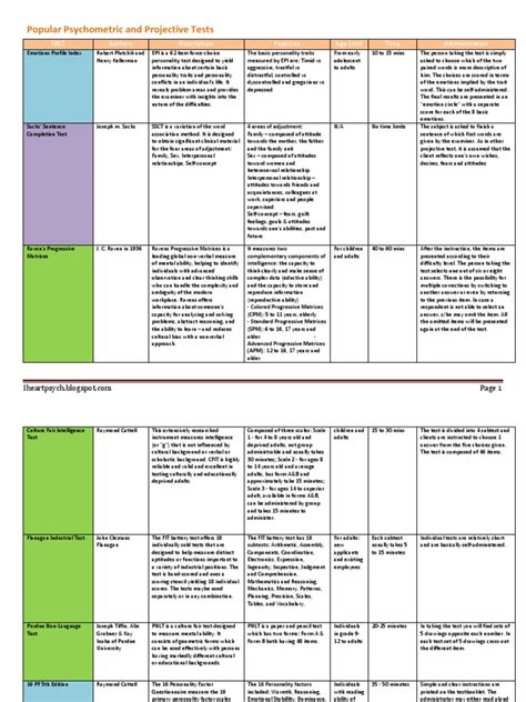 Projective Tests 的图像结果