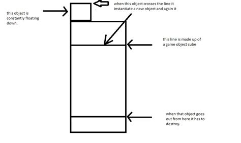 Image result for Unity Clone Object
