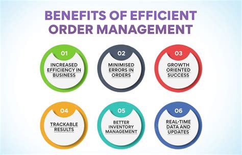 Image result for Order Management Introduction