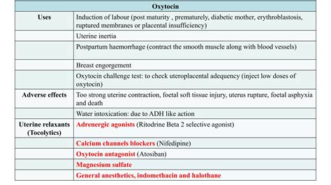 Pharmacological actions of Estrogen, progesterone and drugs actions on uterus | PPTX