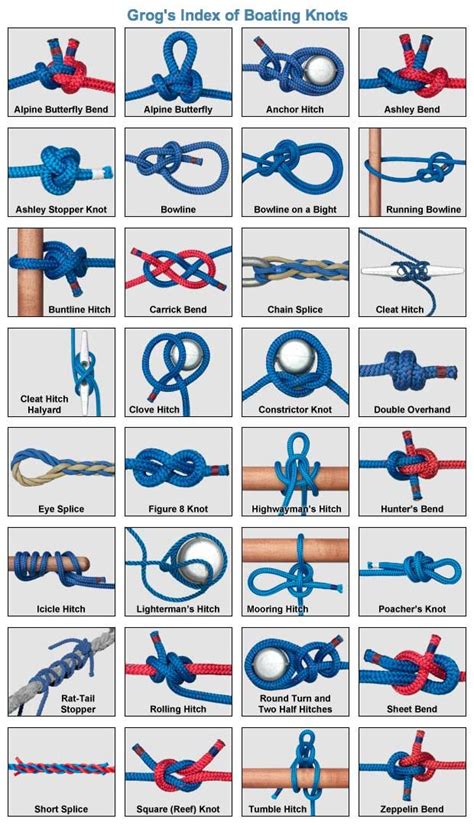 Image result for Sailing Knots Tutorial